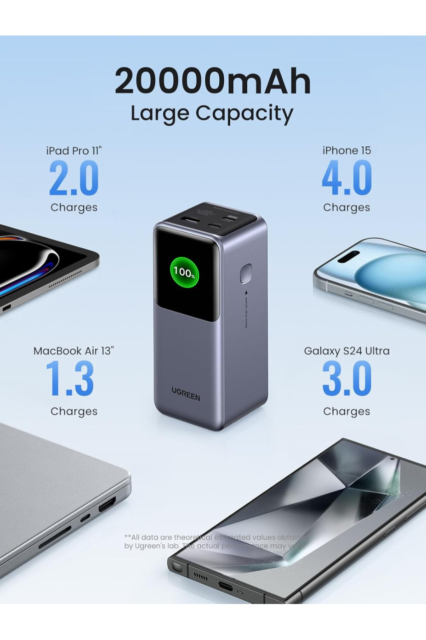 Ugreen PB721 20000mAh 130W Power Bank (35524) Ugreen PB721 20000mAh 130W Power Bank (35524)