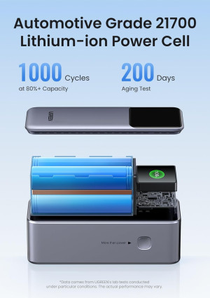 Ugreen PB721 20000mAh 130W Power Bank (35524) Ugreen PB721 20000mAh 130W Power Bank (35524)