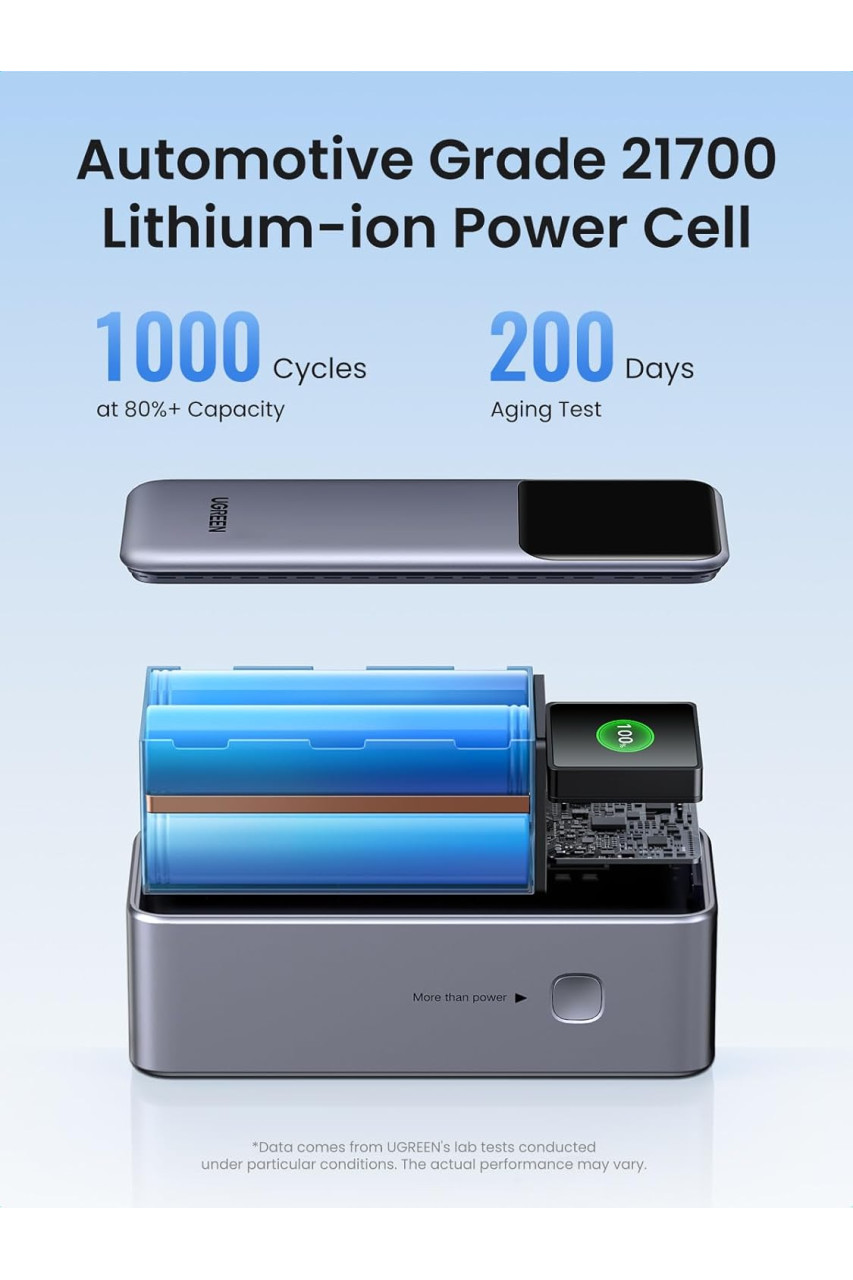 Ugreen PB721 20000mAh 130W Power Bank (35524) Ugreen PB721 20000mAh 130W Power Bank (35524)