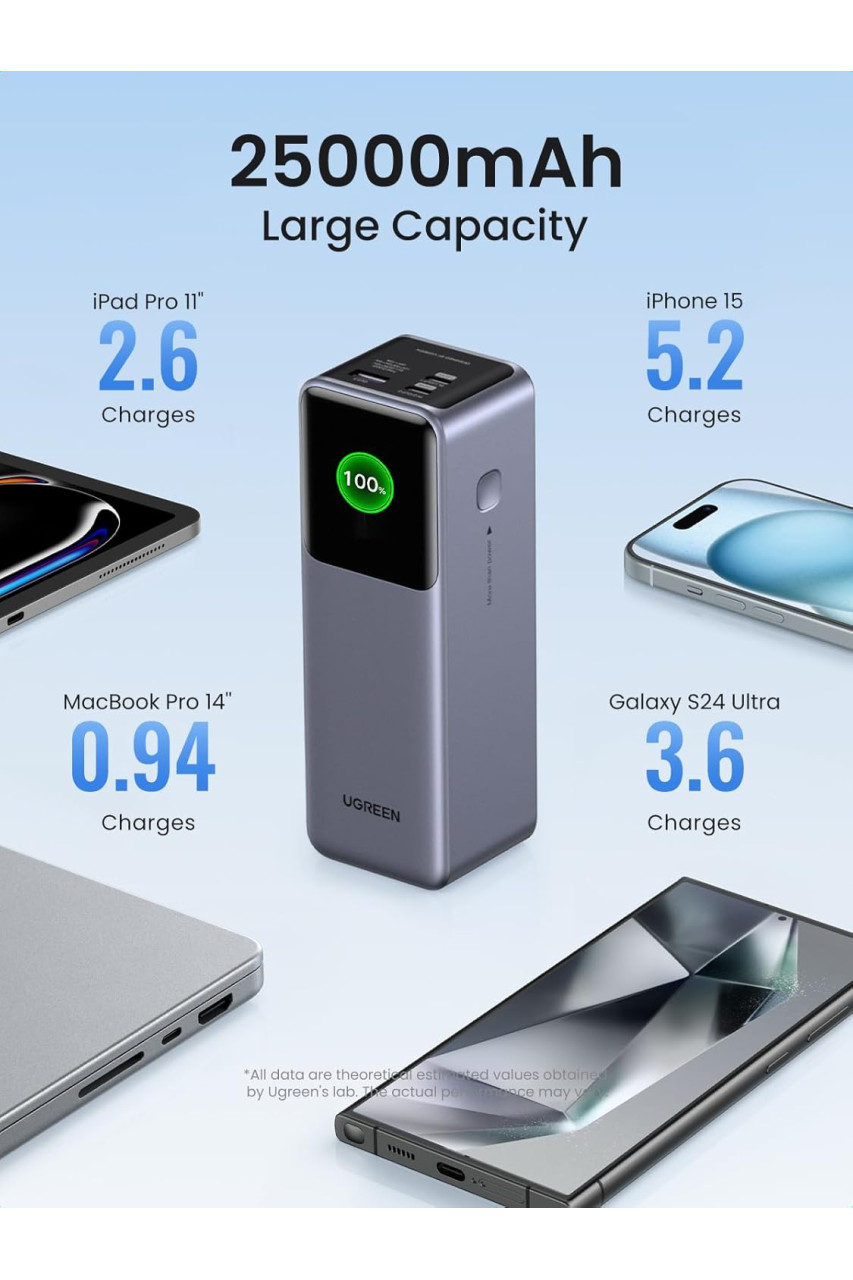 Ugreen PB722 25000mAh 200W Power Bank (35525) Ugreen PB722 25000mAh 200W Power Bank (35525)